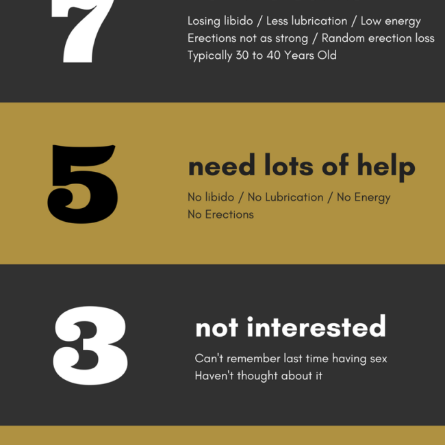 Sexual Performance Infographic the Sexual Performance Scale will let you know just how African Fly will work for you