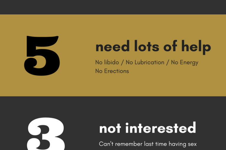 the Sexual Performance Scale will let you know just how African Fly will work for you