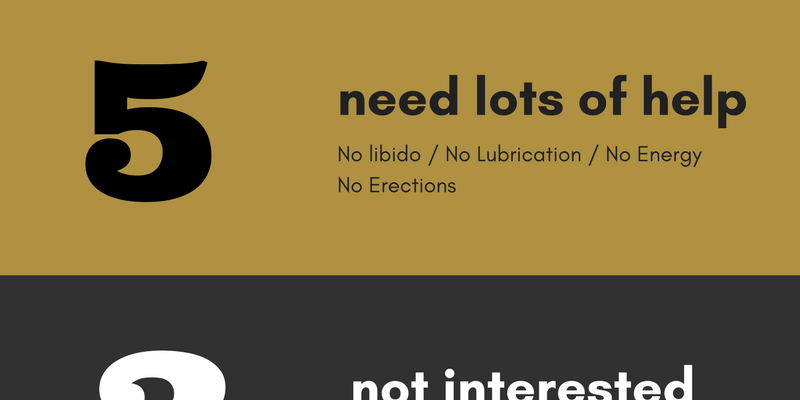 Sexual Performance Infographic the Sexual Performance Scale will let you know just how African Fly will work for you